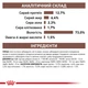 Вологий корм для собак Royal Canin Recovery 195 г - изображение 4