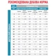 Сухий корм для собак Royal Canin Sensitivity Control 14 кг - изображение 7