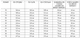 Теплий жилет жіночий стьобаний подовжений MODA 20115/1 54 Бордовий ( M - 20115/3 C ) - зображення 9