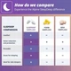 Захисники слуху Alpine Sleep Deep M/L білі затички для сну 111.21.158 - изображение 6