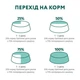Влажный корм для собак Optimeal с кроликом и черникой в соусе 100 г (4820215369855) - изображение 7