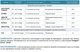 Фунгицид Ридомил Голд 25 г Syngenta - изображение 3