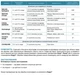 Фунгіцид Хорус 3 г Syngenta - зображення 3