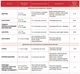 Инсектицид Актара 6 г Syngenta - изображение 3