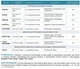 Фунгицид Квадрис 6 мл Syngenta - изображение 3