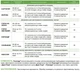Гербицид Гезагард 300 мл Syngenta - изображение 3