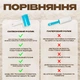 Багаторазовий липкий ролик для чищення одягу щітка від вовни BRS Blue - зображення 5
