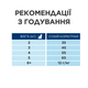 Hill’s Prescription Diet y/d Thyroid Care Сухий корм для підтримки здоров’я щитоподібної залози, 3 кг - зображення 6