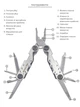 Мультитул Active First Tool Silver 12 инструментов - изображение 4