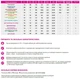 Минеральное удобрение PARTNER MINI для моркови, свеклы и редиса (Партнер Мини) 25 г - изображение 4