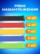 Резинка для фитнеса набор 5 шт эластичная лента эспандер для ног BRS - изображение 2