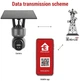 IP-камера Emos H4058 с 4G и солнечной панелью, аккумуляторная 10400 мАч - изображение 3