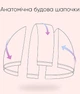 Детская шапочка для плавания Renvo Orta JR OSFM Розовая (1SC400-05) - изображение 4