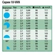 Форсунка 4-VAN, радіус зрошення до 1,2 м, траєкторія 0 градусів - Rain Bird - зображення 7