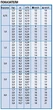 Ороситель 3504-PC-SAM, выдвижная часть 10 см, предустановленный SAM клапан - Rain Bird - изображение 2