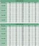 Форсунка 8-VAN-HE, радиус орошения до 2,4 м, траектория 0 градусов - Rain Bird - изображение 2