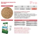 Комбікорм Purina для поросят Престартер ПРОфесійний 10кг 22001 - зображення 2