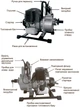 Мотопомпа Forte FP10 (33981) - зображення 4