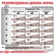 Корм Royal Canin Gastrointestinal Feline сухой для взрослых котов при нарушениях пищеварения 0.4 кг - изображение 6