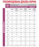 Корм Royal Canin Renal Select Feline сухой для котов с заболеваниями почек 4 кг - изображение 2