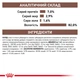 Корм Royal Canin Gastrointestinal Moderate Calorie Feline Pouches вологий для котів із захворюваннями ШКТ 85 гр - зображення 4