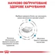 Корм Royal Canin Sensitivity Dog Canine сухий для собак із чутливим травленням 1.5 кг - зображення 2
