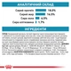 Корм Royal Canin Anallergenic сухой гипоаллергенный для взрослых собак 8 кг - изображение 7
