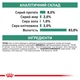 Корм Royal Canin Satiety Weight Management Canine Cans влажный для собак с ожирением 400 гр - изображение 7