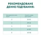 Cухий корм Optimeal для стерилізованих кішок та кастрованих котів - з високим вмістом яловичини та сорго 0.7 кг - изображение 7