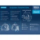 Генератор инверторный Brevia бензиновый 3,3 кВт (ном 3,0 кВт) - изображение 3