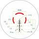 Приціл призматичний Vortex Spitfire HD Gen II 5-х з сіткою AR-BDC4 - зображення 10
