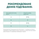 Влажный корм Optimeal для дорослих кішок зі смаком Телятини в журавлиному соусі 85 г (4820083905438) - изображение 8