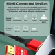 Кабель HDMI 2.1 4K 144Hz (8K 60Hz) 48Gbps, HDR, eARC, 1m (100cm) Black-Red - изображение 7