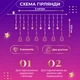 Гирлянда штора светодиодная GarlandoPro звезда и елка 120LED 3х0,9 м 8 режимов 1733069ML - изображение 4