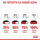 Консервированный корм Royal Canin Urinary Care wet in gravy 85 г (41570019) - изображение 11