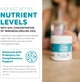 Органічний порошок молозива преміум-класу Triquetra Health C-Strum 90 г - зображення 3