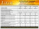 Літієвий акумулятор LiFeR 24V 220Ah 5600W·h LiFePO4 EVE 105, BMS JK. Тяговий акумулятор для інвертора. - зображення 8