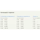 Сухий корм Acana для домашніх котів (з куркою та оселедцем) 340 г - изображение 2