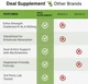 Альфа-липоевая кислота с бенфотиамином премиум-класса Deal Supplement Alpha Lipoic Acid 600mg with Benfotiamine 300mg 120 капсул - изображение 5
