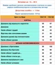 Детский зимний комплект (куртка+штаны) "Кораловый" 110-116см - изображение 2