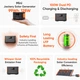 Зарядная станция Jackery Explorer 100 Plus (21-0001-000164) - изображение 6