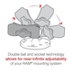 Подвійне гніздо/кріплення RAM ® Double Socket Arm - розмір B, коротке 6 см - изображение 3