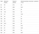 Вышиванка для девочки Трикотажная Красные цветы 92 Белая - изображение 2