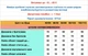 Детский зимний полукомбинезон 104-110см - изображение 3