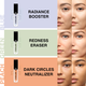 Корректор Givenchy Prisme Libre Skin-Caring Corrector Green 11ml - изображение 6