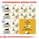 Сухой корм для взрослых кошек Royal Canin Sphynx Adult для кошек породы сфинкс 10 кг (3182550758857) (2556100) - изображение 7