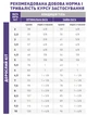 Сухий корм Royal Canin Veterinary Neutered Satiety Balance для підтримки оптимальної ваги у кастрованих та стерилізованих кішок до 7 років 1.5 кг (3182550799638) (27210150)A - изображение 5