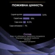 Пробиотик Purina Pro Plan FortiFlora для взрослых собак и щенков для здорового пищеварения и укрепления иммунитета 7х1 г - изображение 7