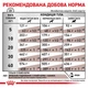 Gastro Intestinal Low Fat Canine Сухий Для Собак При Порушеннях Травлення 1.5 кг (3182550771153) (39320151) - изображение 4
