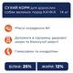 Сухий корм для собак Club 4 Paws Premium 14 кг. - зображення 2